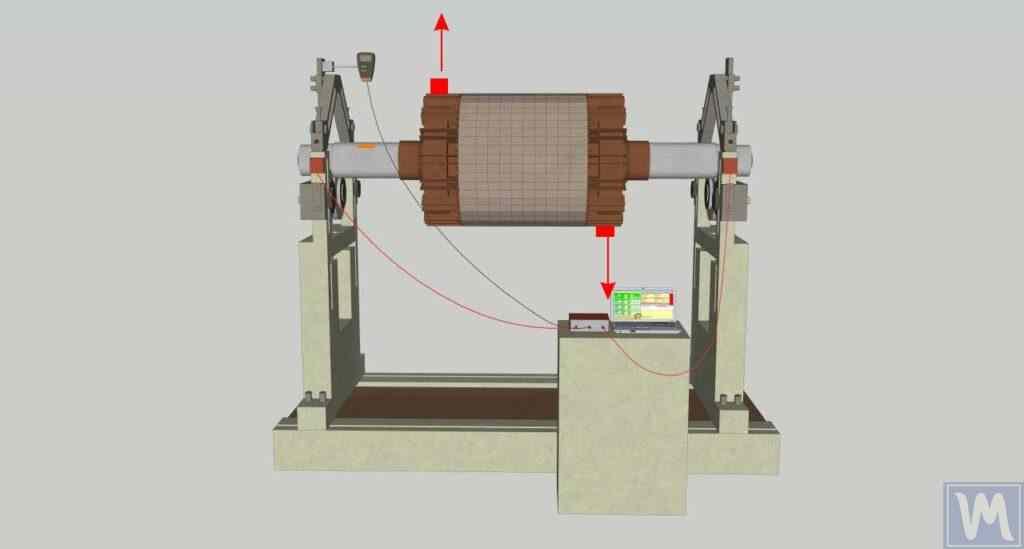 Diagramă care arată un rotor cu dezechilibru dinamic, cu două mase deplasate în plane diferite.